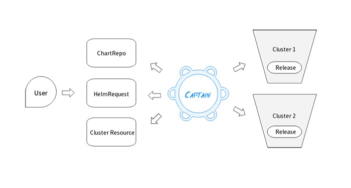 1568103542875717.png captain.png